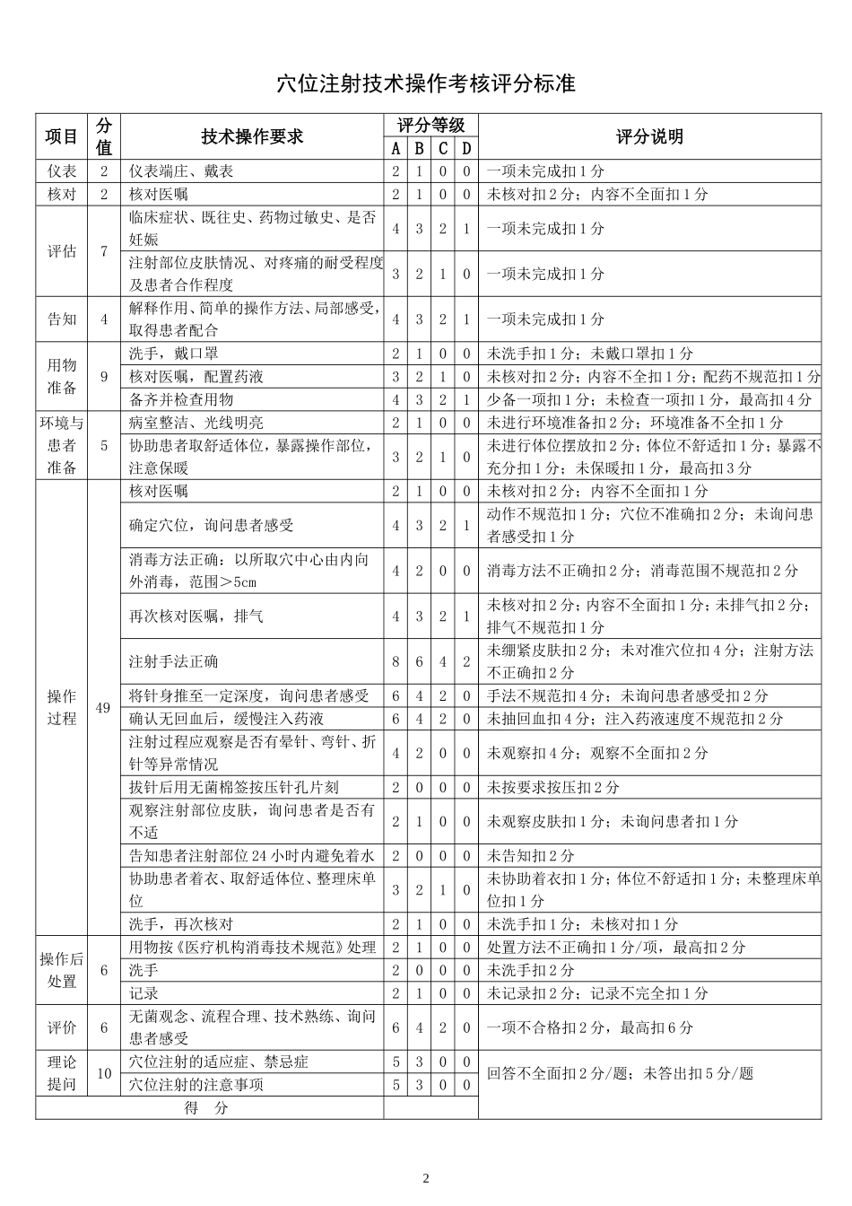 18项中医护理技术评分标准目录_第2页