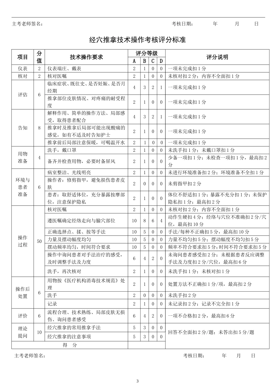 18项中医护理技术评分标准目录_第3页