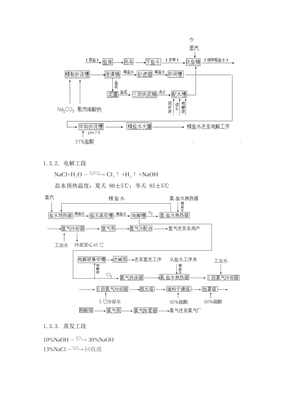 化学化工学院（化工）见习报告中盐湖南株洲化工集团烧碱、硫酸、PVC、钛白粉生产工艺_第3页