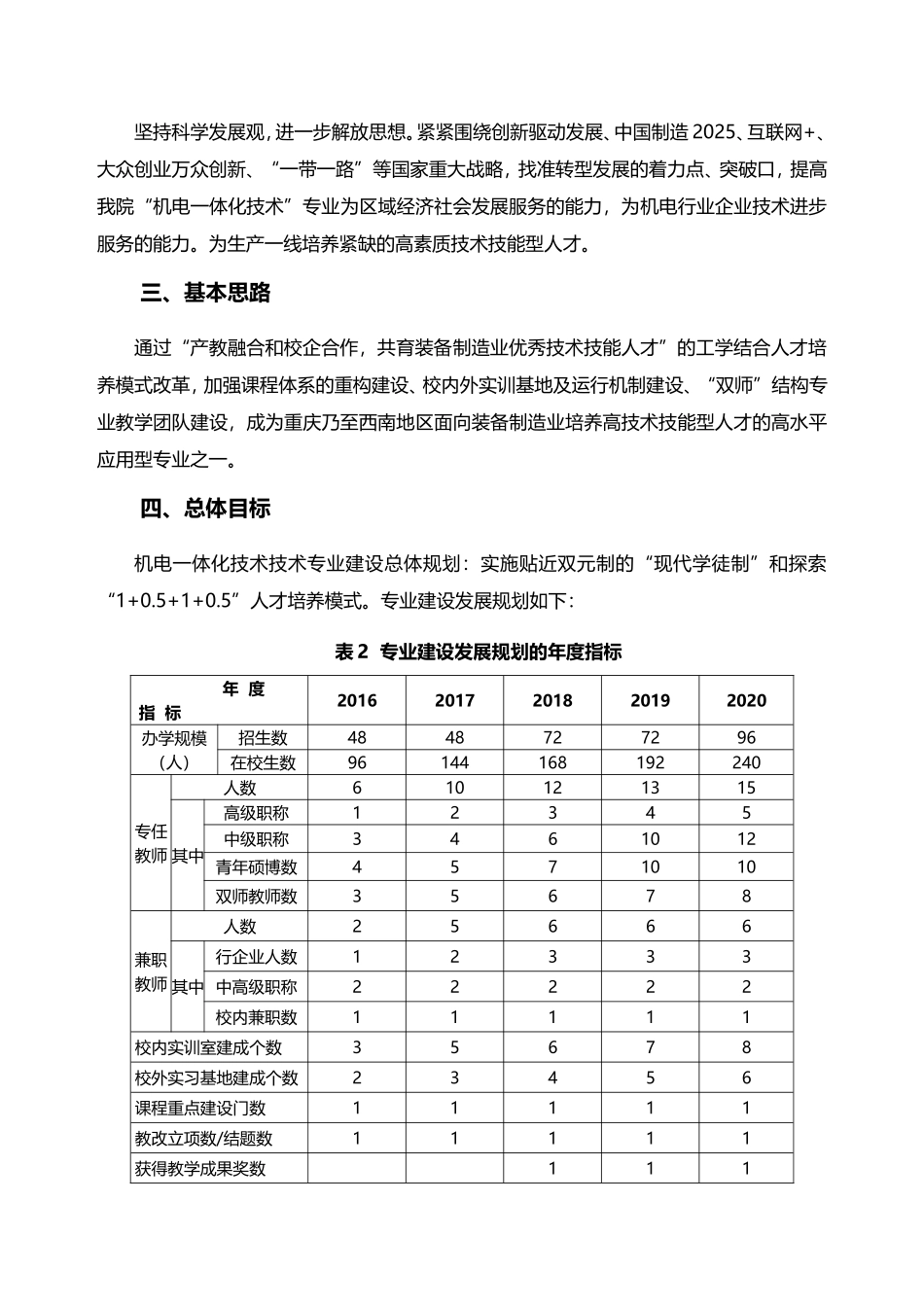 机电一体化技术专业建设发展规划_第3页