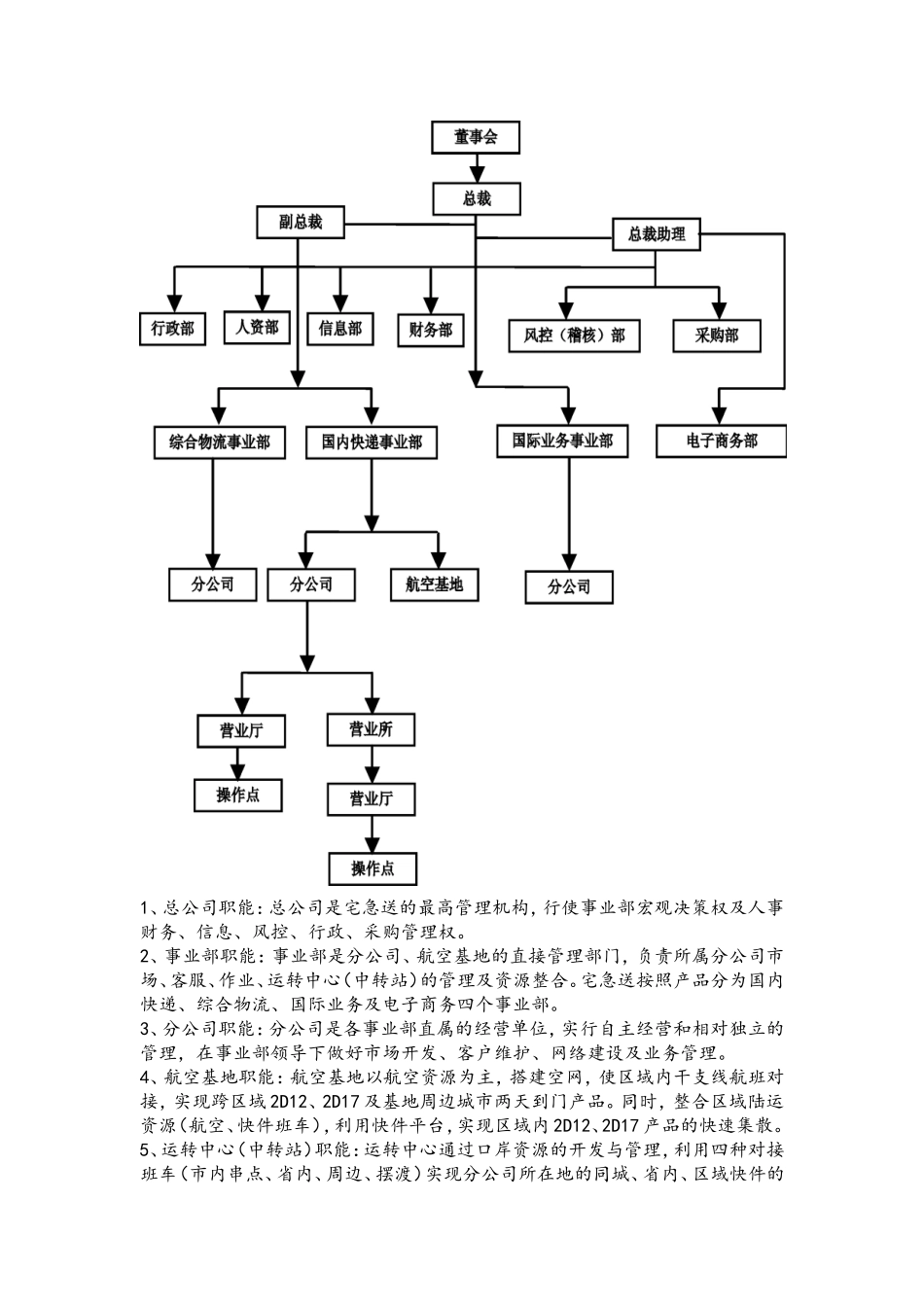 仓储管理实习报告_第3页
