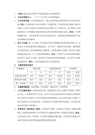 仓储是通过仓库对暂时不用的物品进行存储和保管。