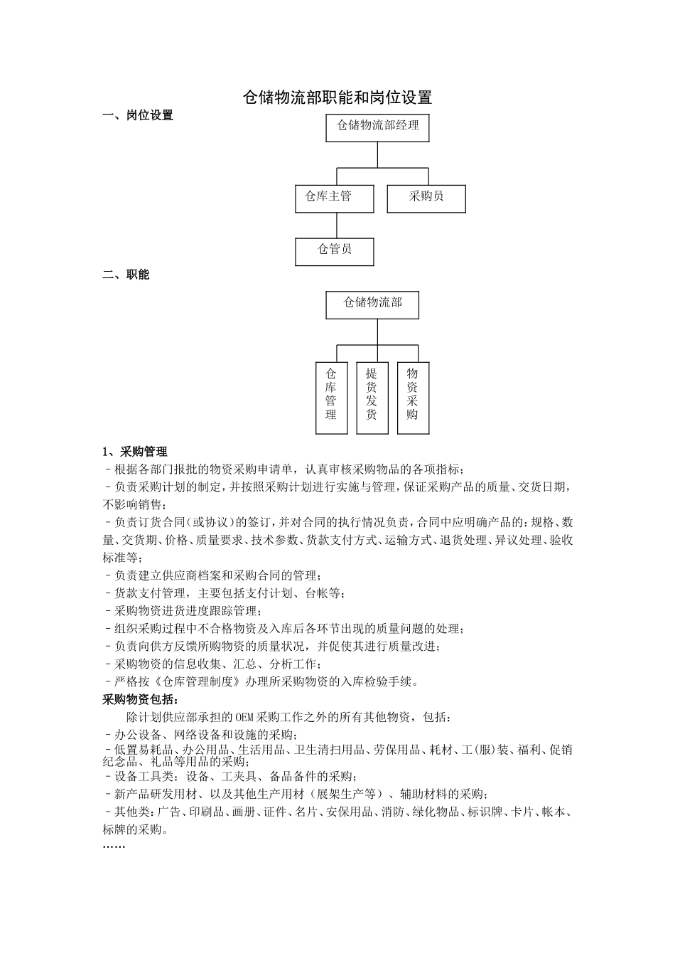仓储物流部职能和岗位设置_第1页