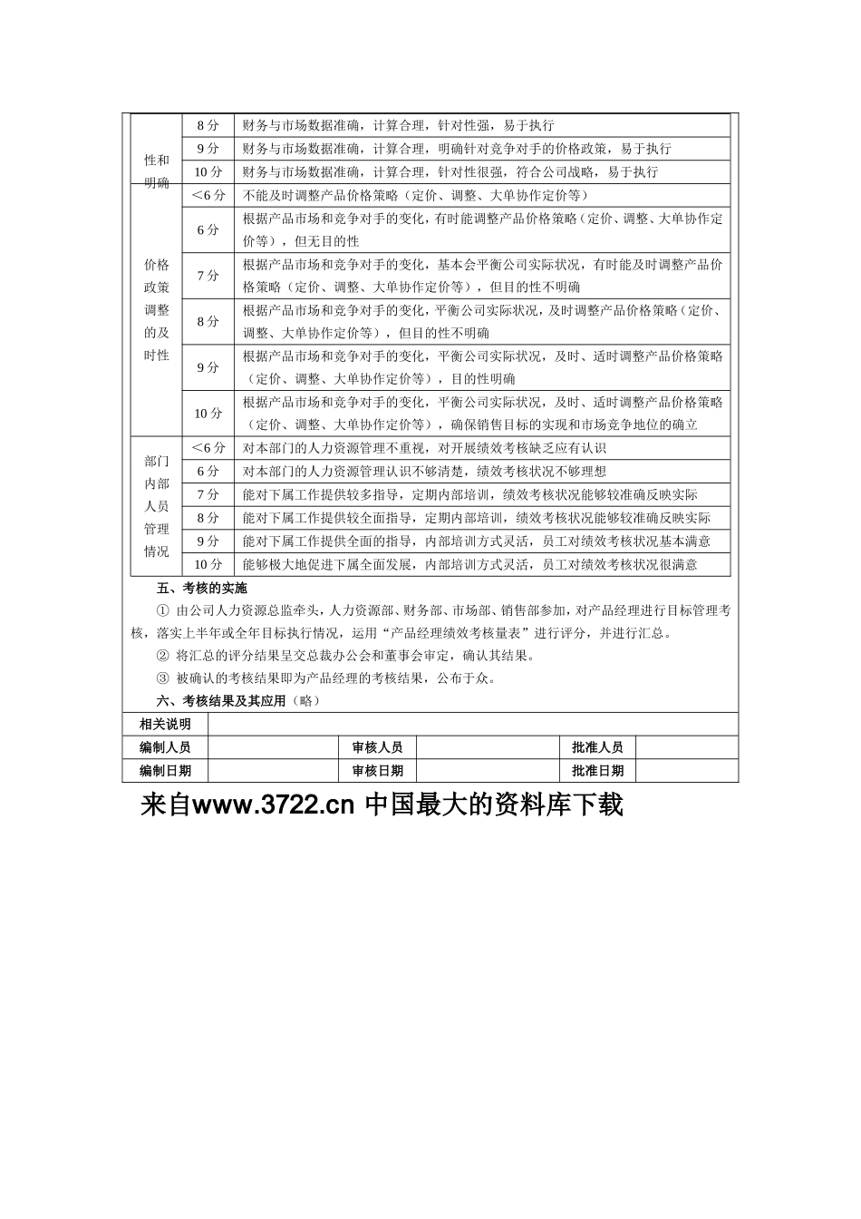 产品经理绩效考核方案_第3页