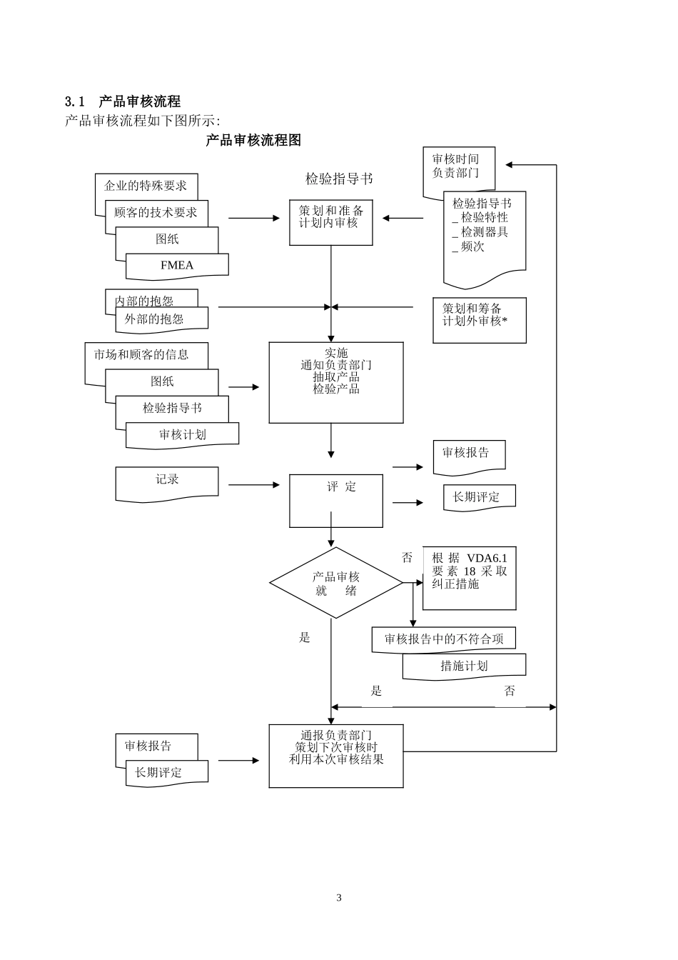 产品审核作业指导书_第3页