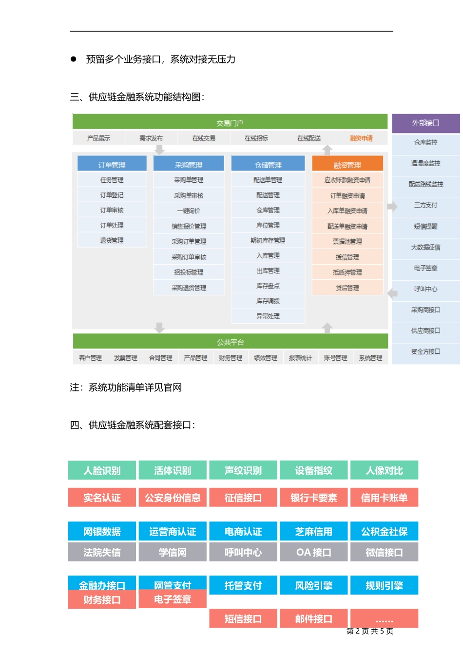 供应链金融系统功能解析（互融云科技创新推动企业信息化管理步入新台阶）_第2页