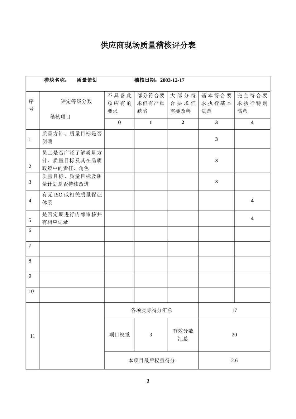 供应商现场质量稽核稽核评分汇总表_第2页