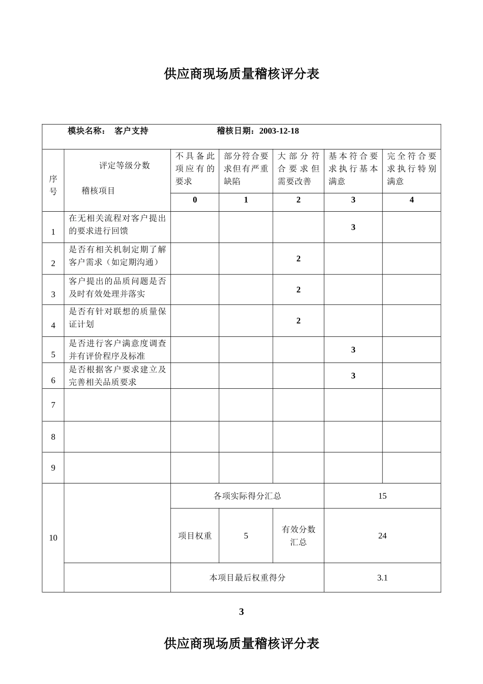 供应商现场质量稽核稽核评分汇总表_第3页