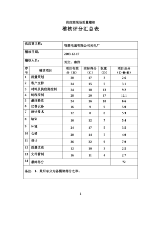 供应商现场质量稽核稽核评分汇总表