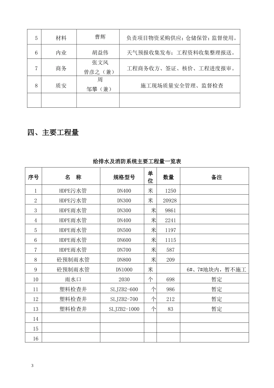 成都濛阳农副产品综合批发交易市场二期现代食品城总坪安装工程专项施工方案（雨污水HDPE管及塑料成品检查井施工）_第3页