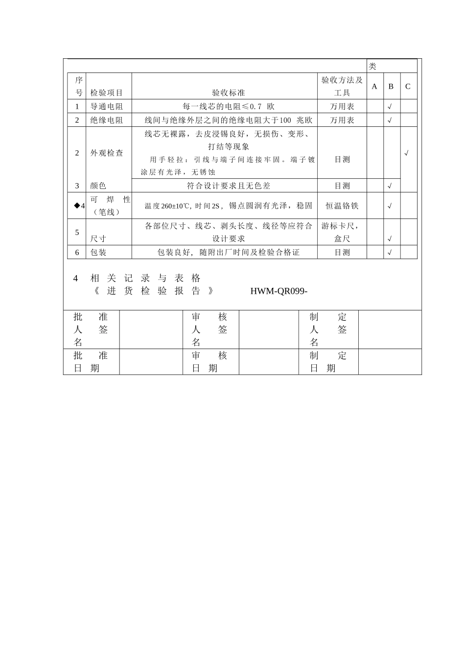 进货检验规范（笔线、电缆线）作业指导书_第2页