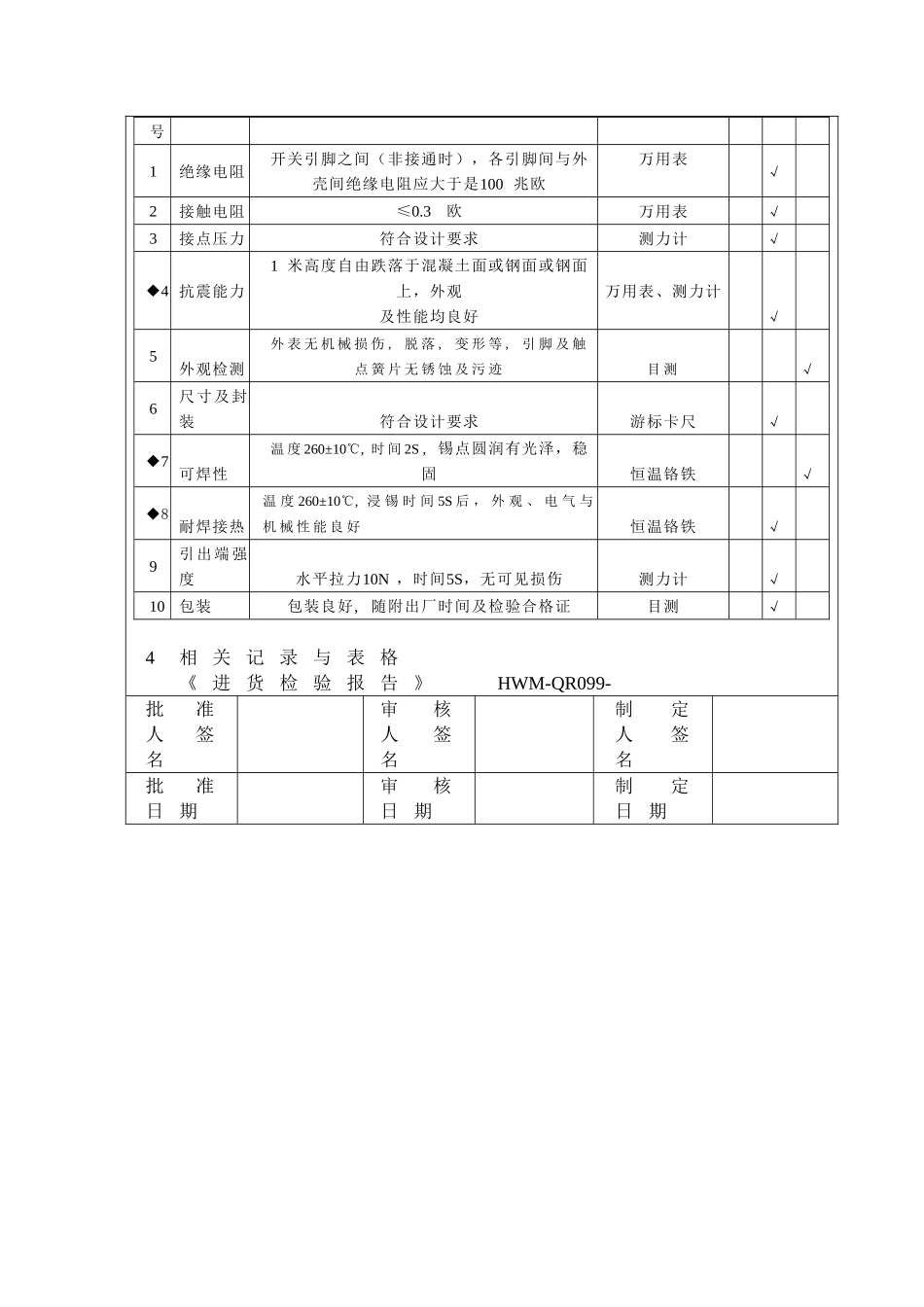 进货检验规范（叉簧开关）作业指导书_第2页