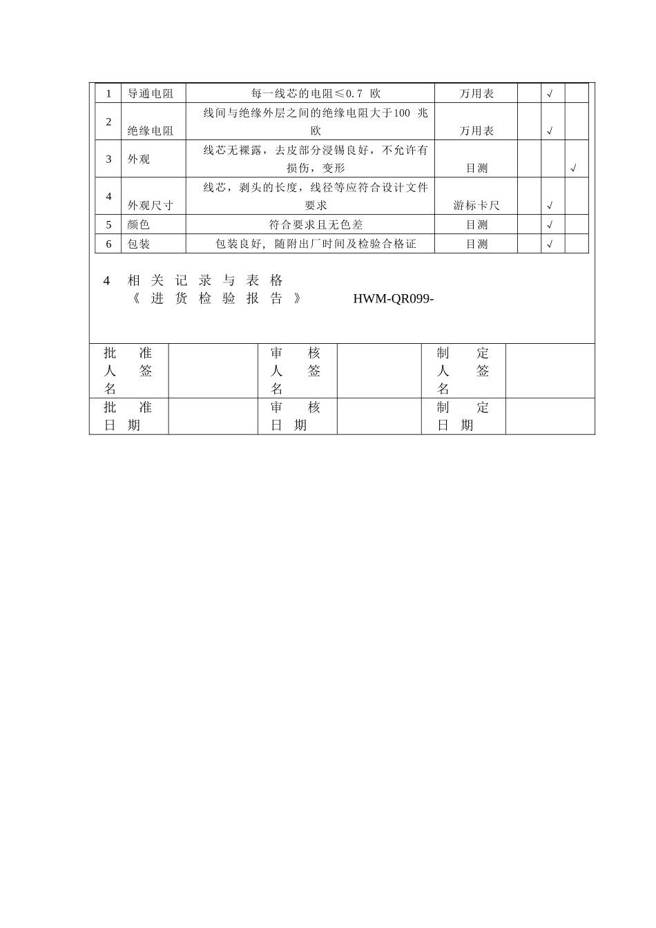 进货检验规范（导线、排线）作业指导书_第2页
