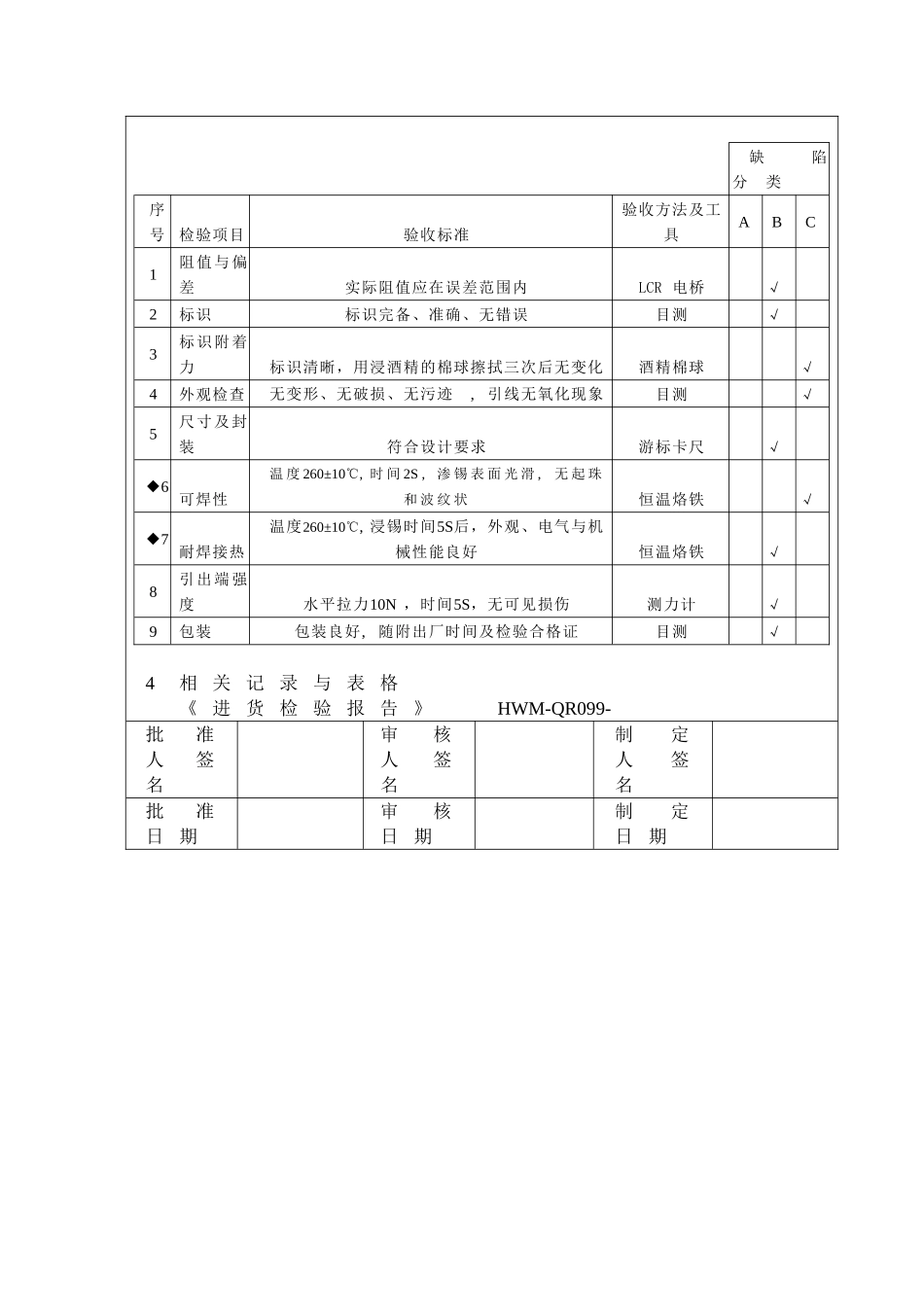 进货检验规范（直插固定电阻）作业指导书_第2页