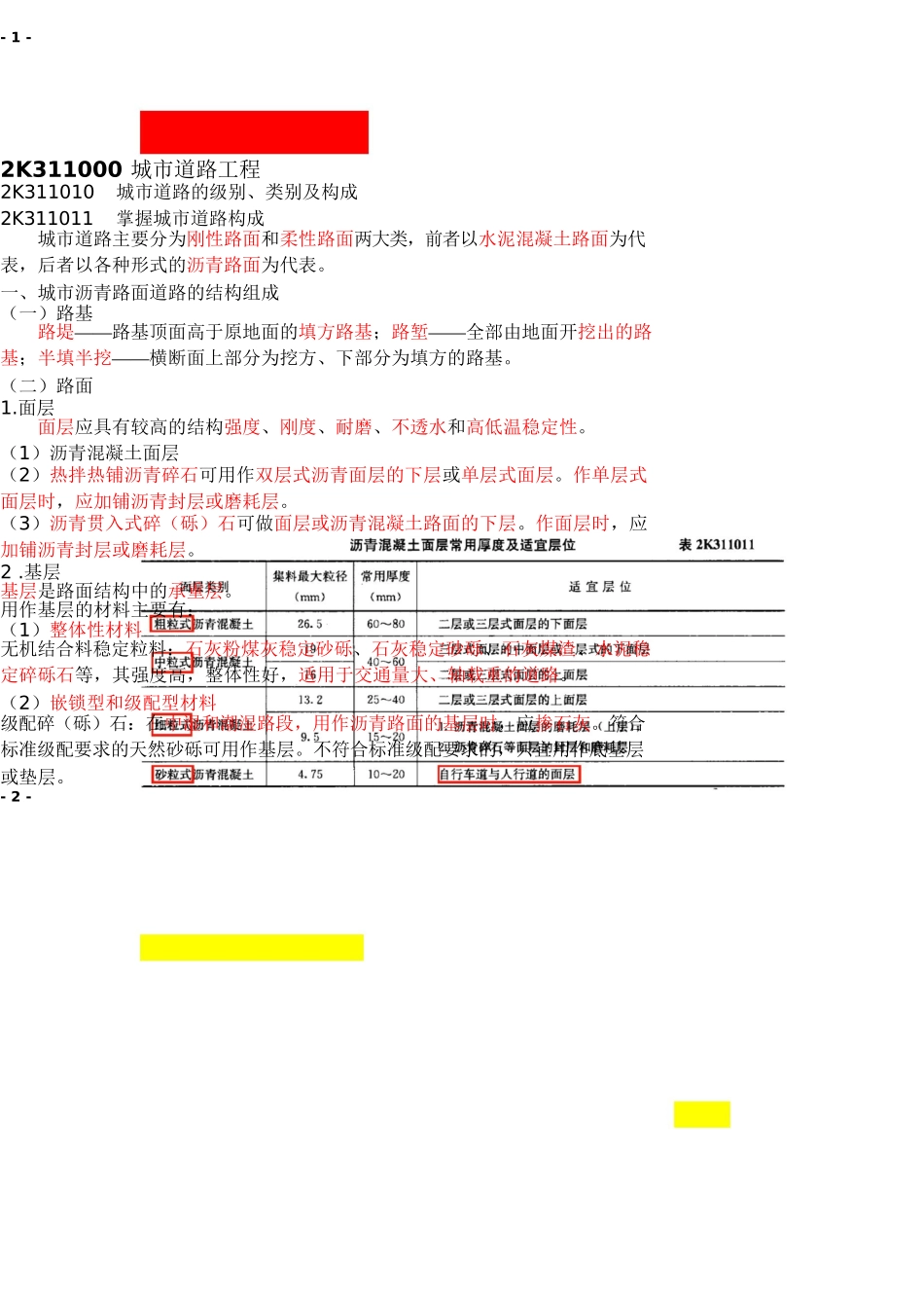 城市道路工程知识点梳理汇总_第1页