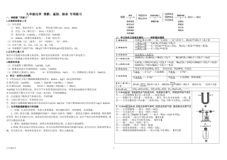九年级化学   推断、鉴别、除杂  专项练习