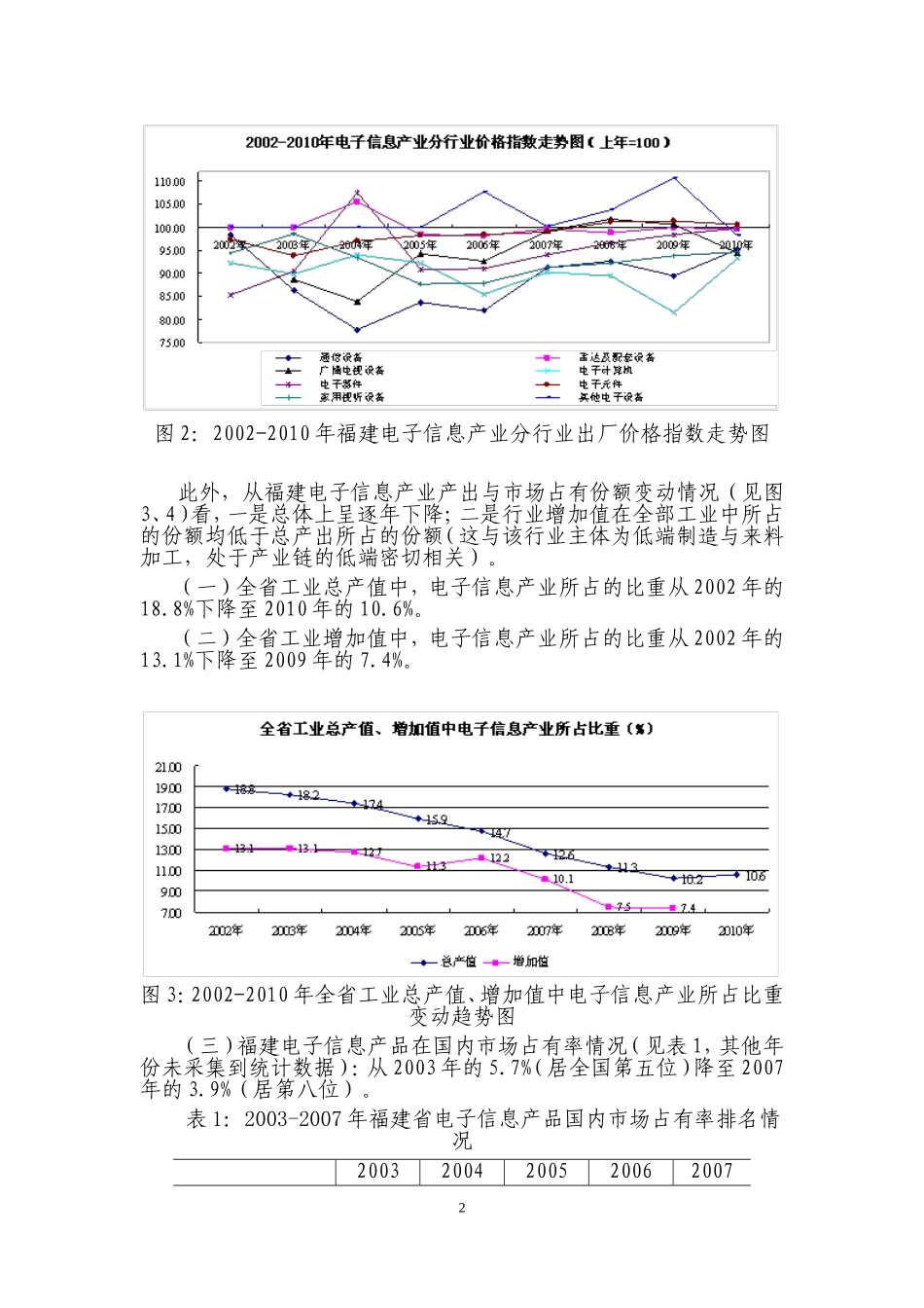 从电子行业价格变动看福建电子信息产业竞争力分析研究  工商管理专业_第2页