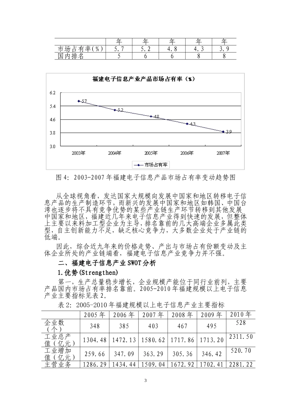 从电子行业价格变动看福建电子信息产业竞争力分析研究  工商管理专业_第3页