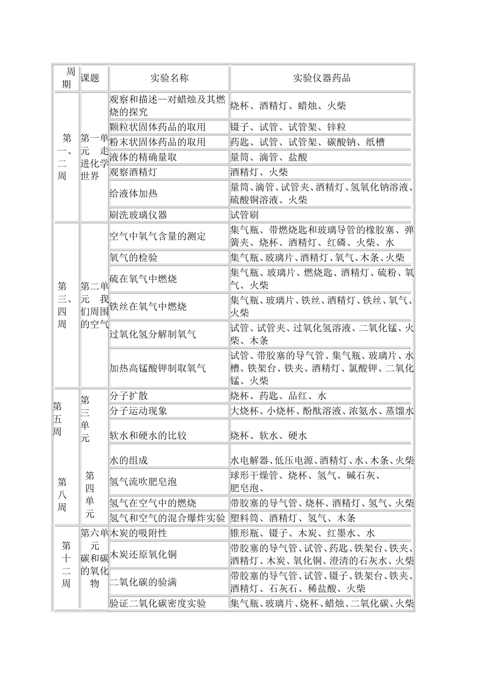 九年级化学实验教学计划_第3页
