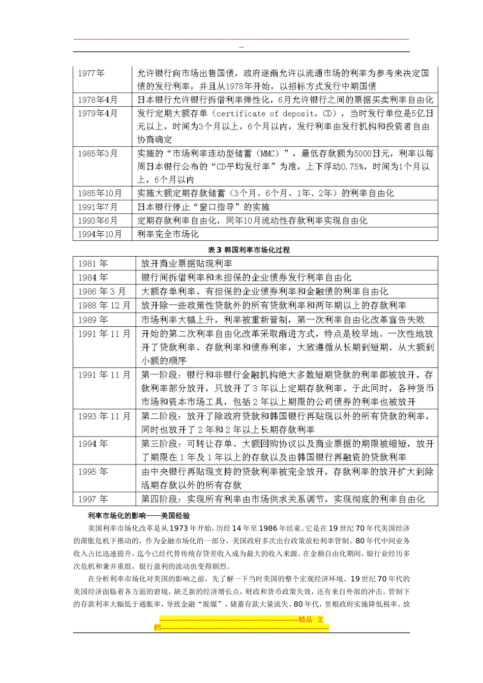 从国外经验看中国利率市场化分析研究 财务会计学专业_第2页