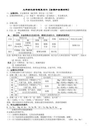 九年级化学专题复习六《金属和金属材料》