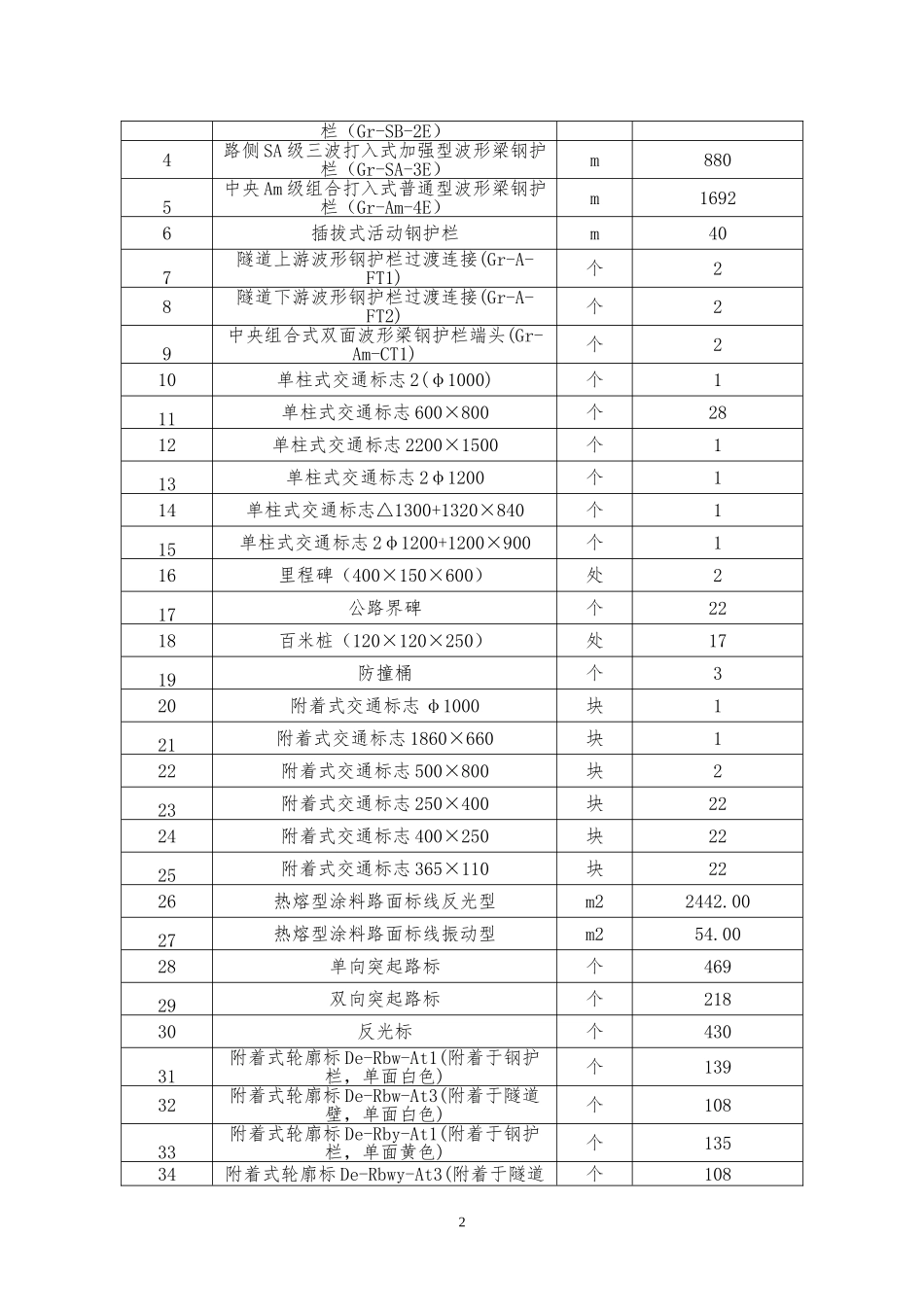 交通工程及沿线设施施工方案_第2页