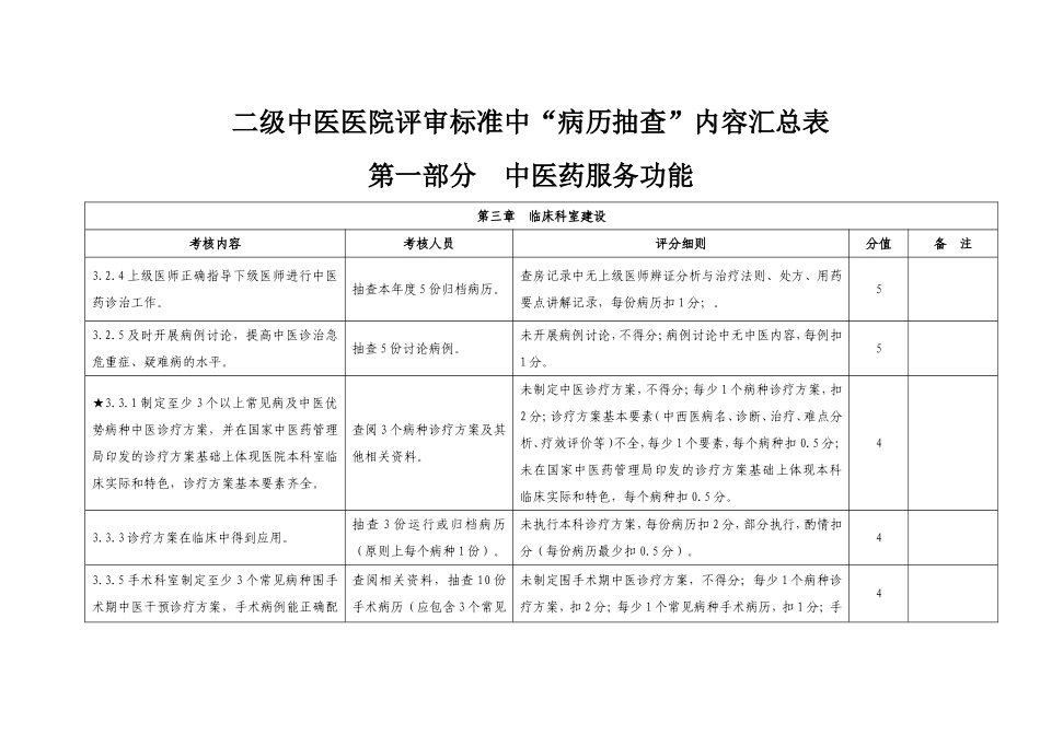 二级中医医院评审标准中“病历抽查”内容汇总表_第1页