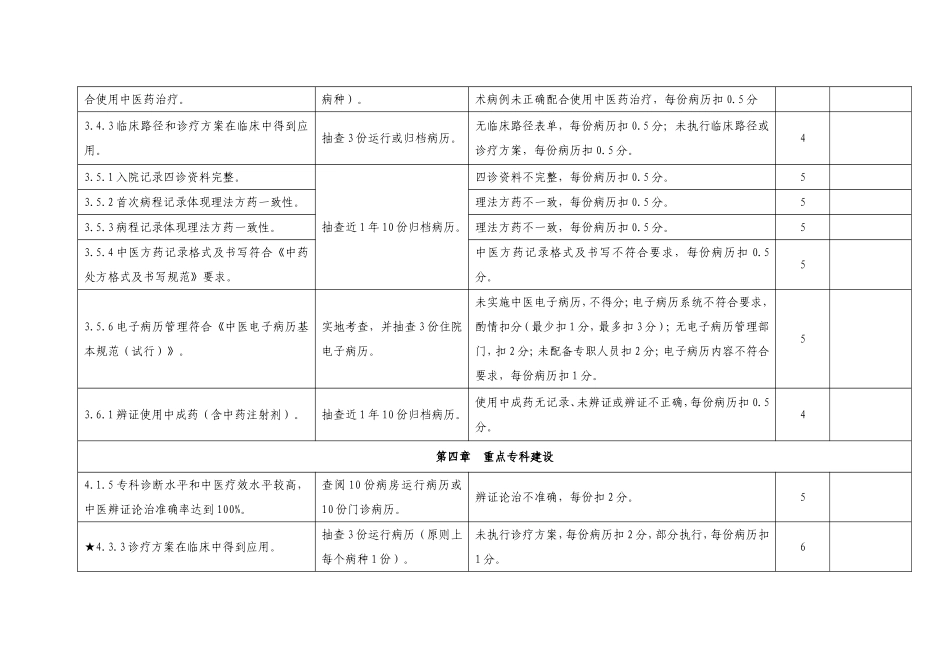 二级中医医院评审标准中“病历抽查”内容汇总表_第2页