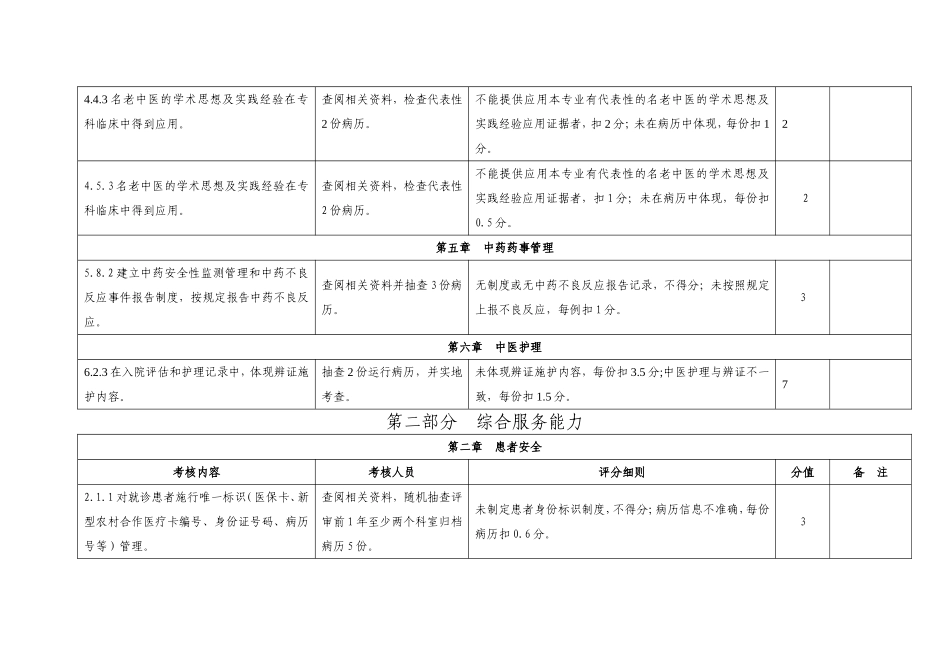 二级中医医院评审标准中“病历抽查”内容汇总表_第3页