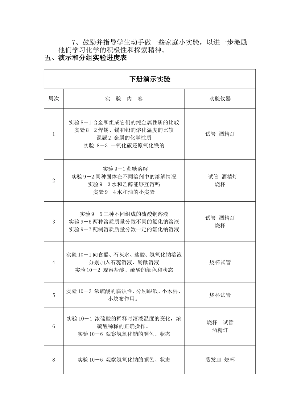 年度第二学期九年级化学实验计划_第2页