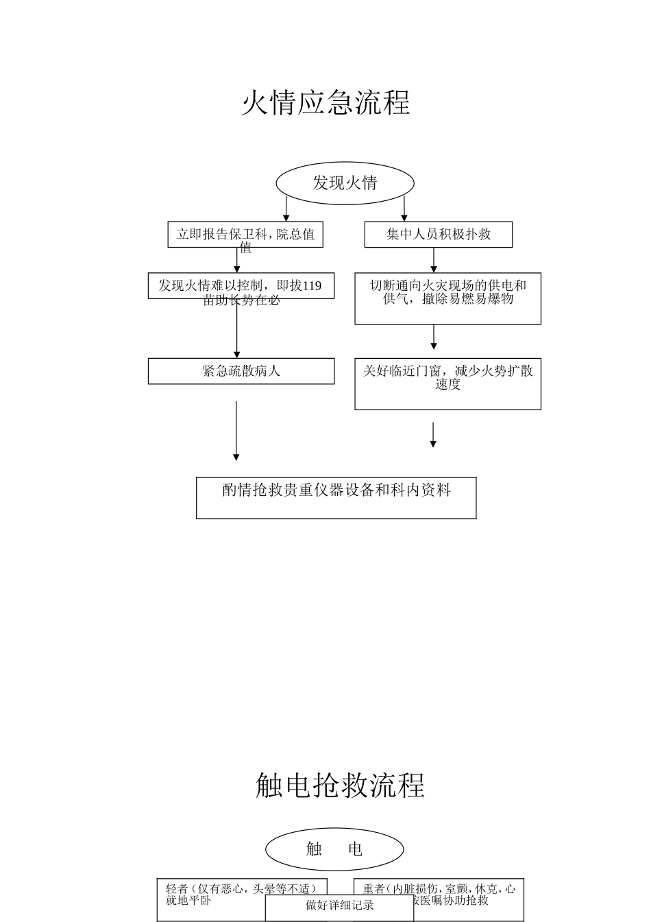 人民医院产房火情应急流程_第1页