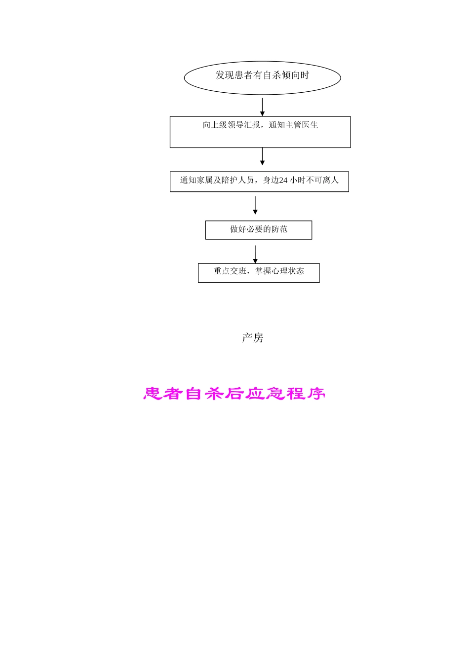 人民医院产房火情应急流程_第3页