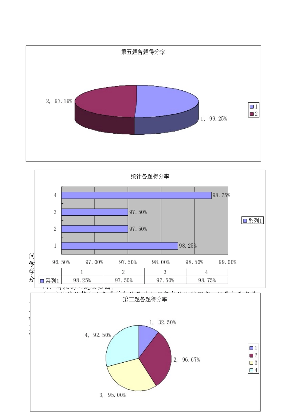 二年数学试卷分析_第2页