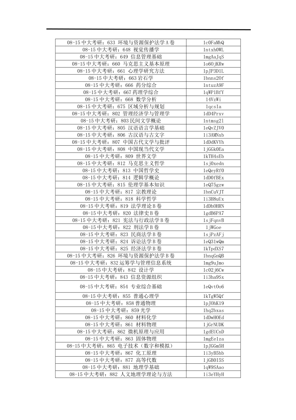 中山大学考研历年真题下载_第2页