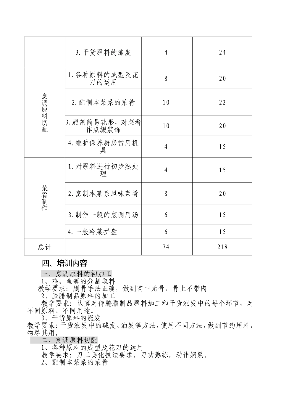 中式烹饪师中级教学计划与教学大纲_第2页