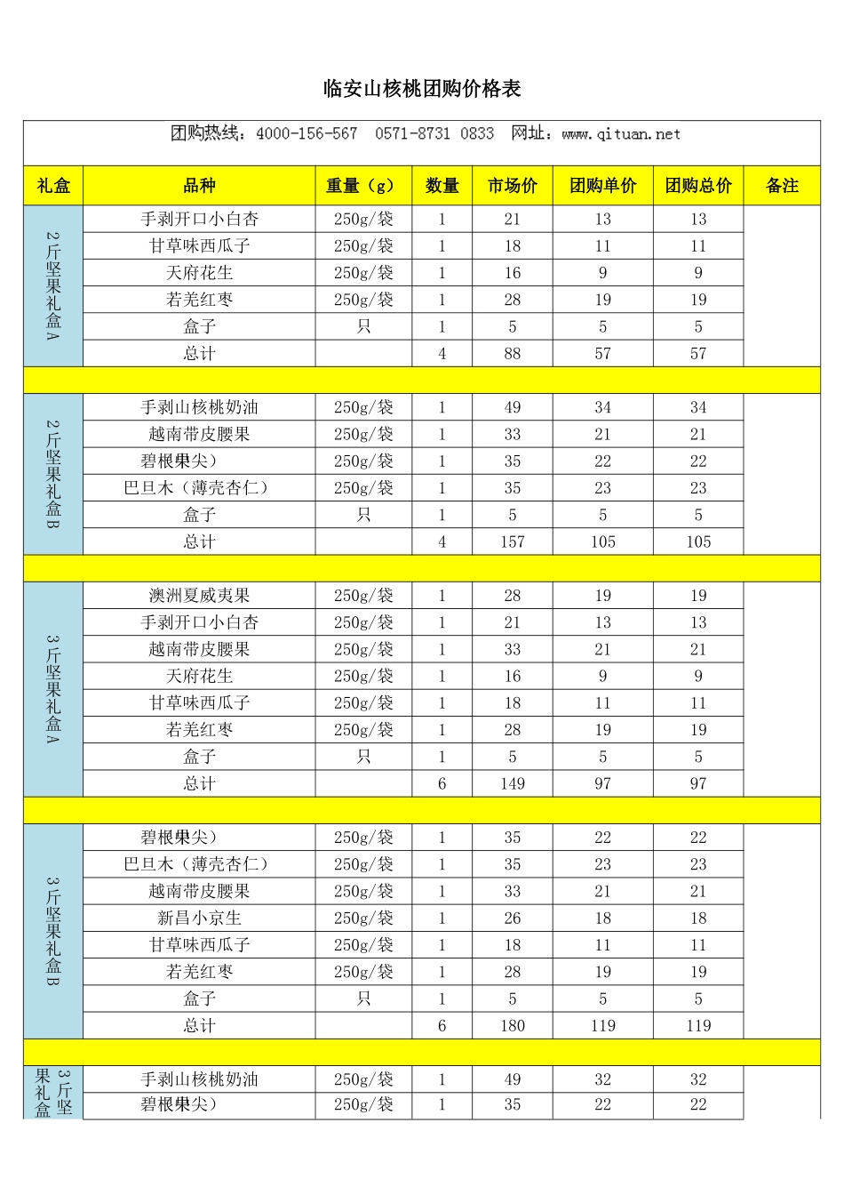 临安山核桃团购价格表_第1页