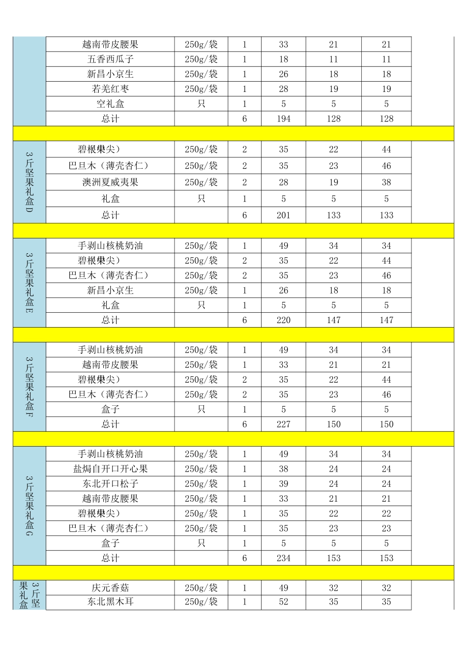 临安山核桃团购价格表_第2页