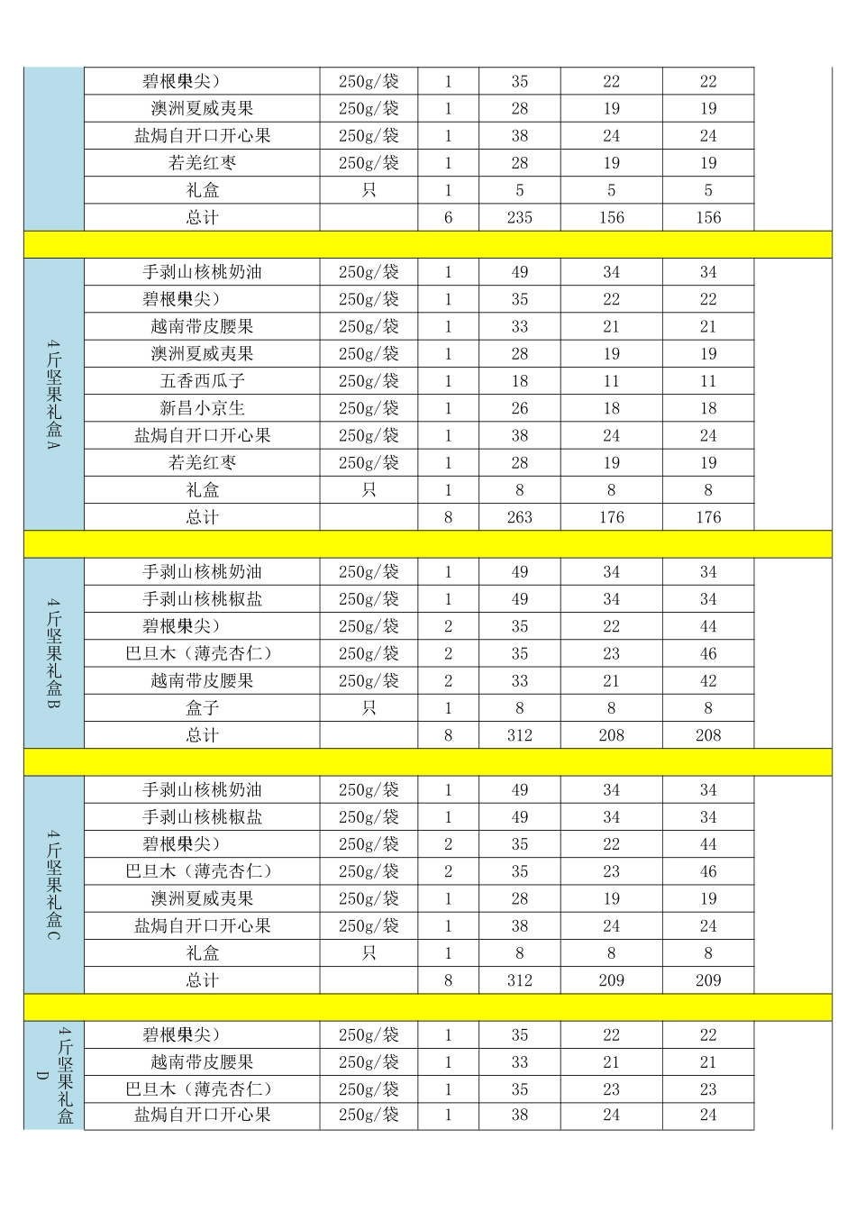 临安山核桃团购价格表_第3页