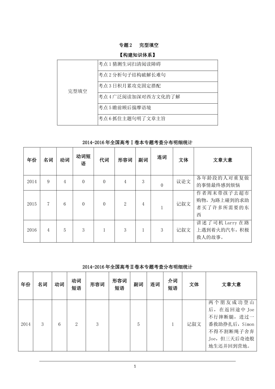 高三二轮复习英语精品资料【讲案】_第1页