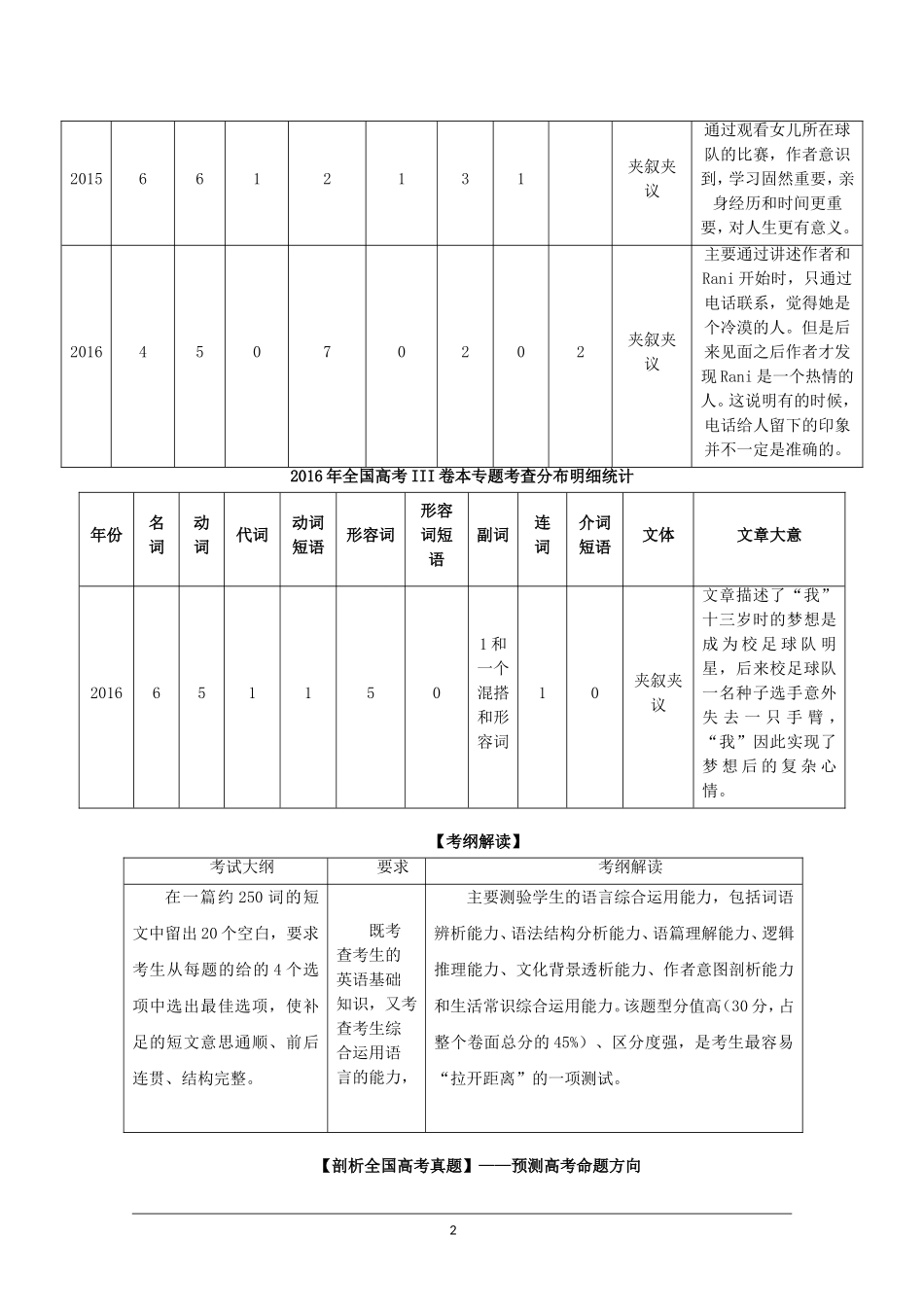 高三二轮复习英语精品资料【讲案】_第2页