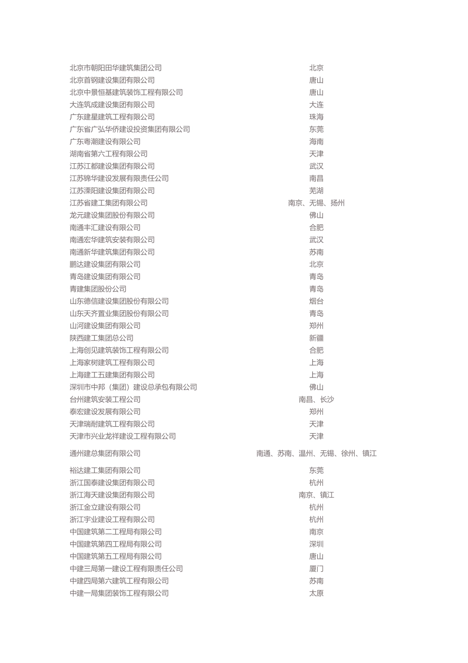 年度万科集团合格供应商名录_第3页