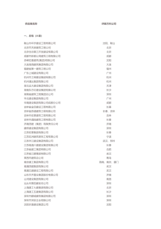 年度万科集团合格供应商名录