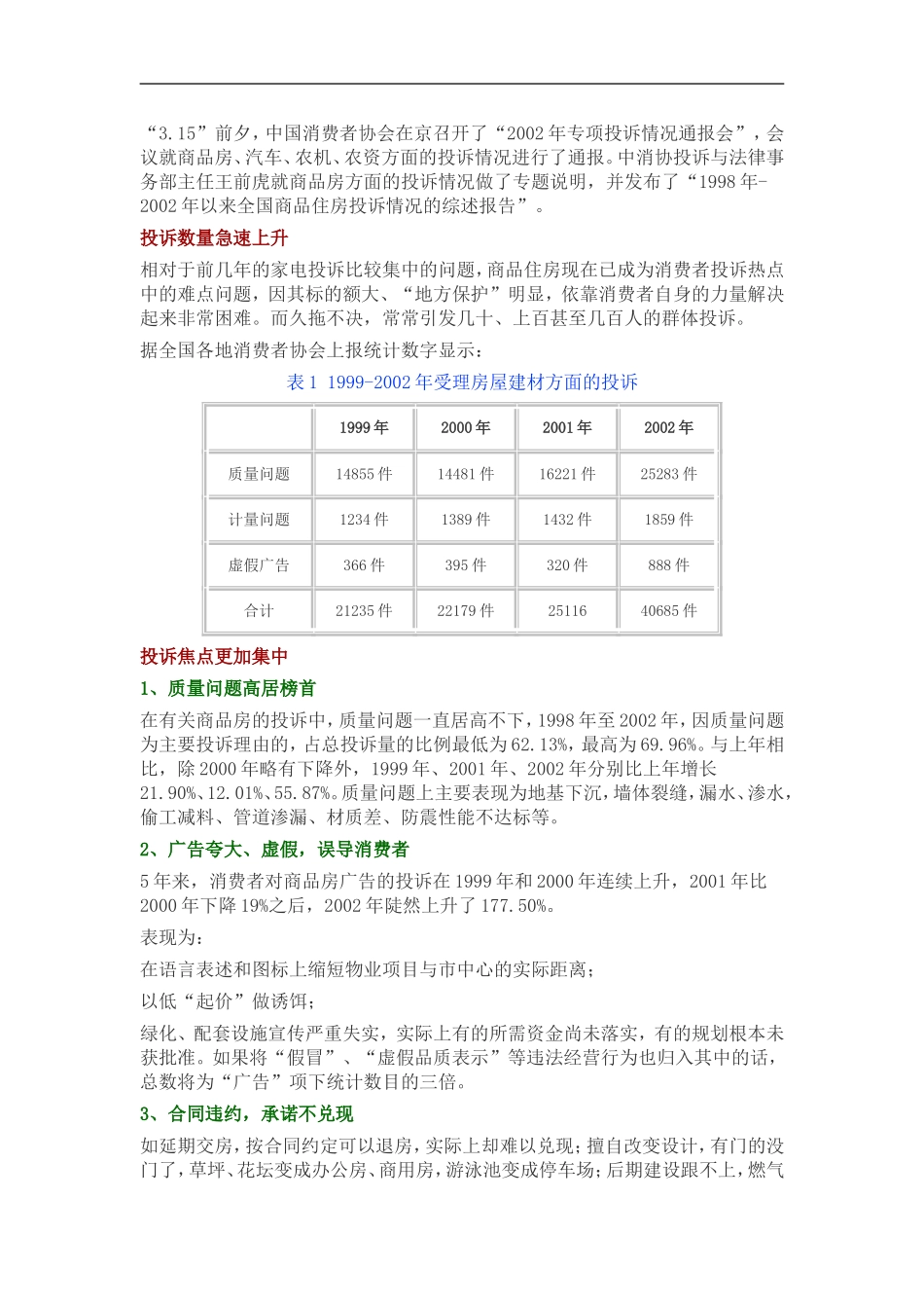 全国商品住房投诉情况综述报告_第1页