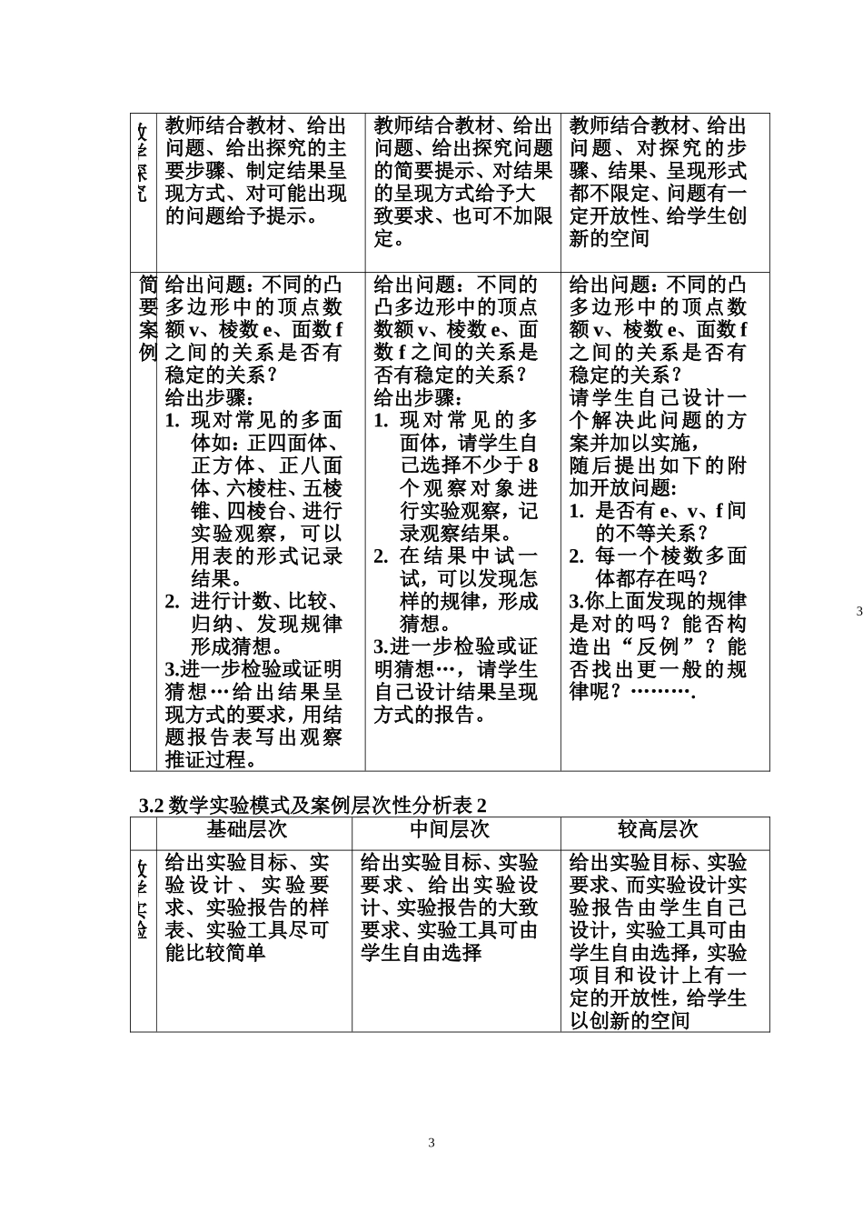 中小学数学课题学习的层次性研究分析  教育教学专业_第3页