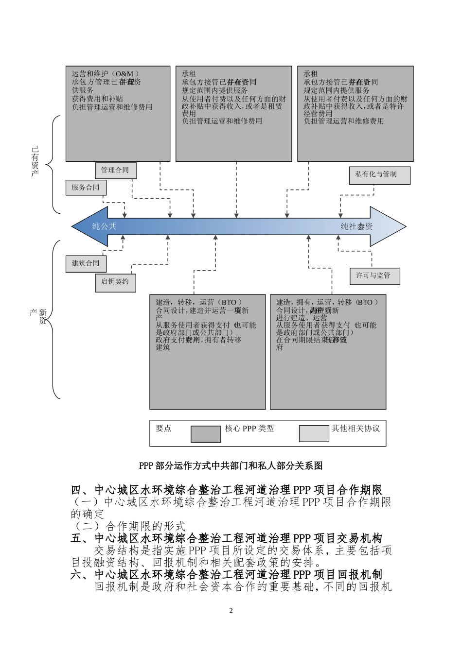 中心城区水环境综合整治工程河道治理PPP项目实施方案_第3页