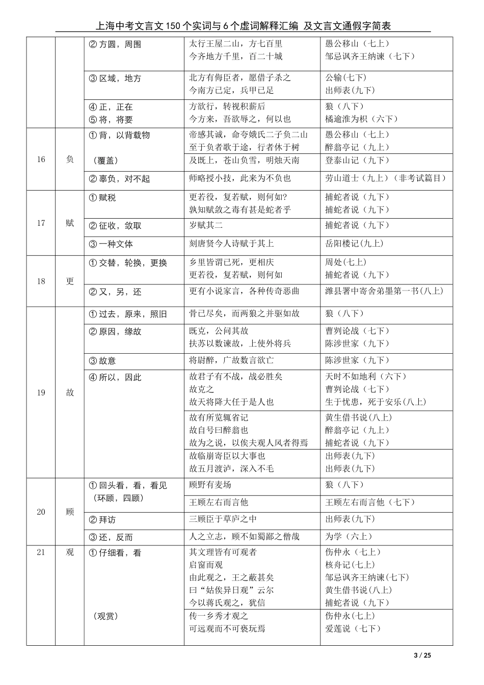 上海中考文言文150个实词与6个虚词解释汇编 及文言文通假字简表_第3页