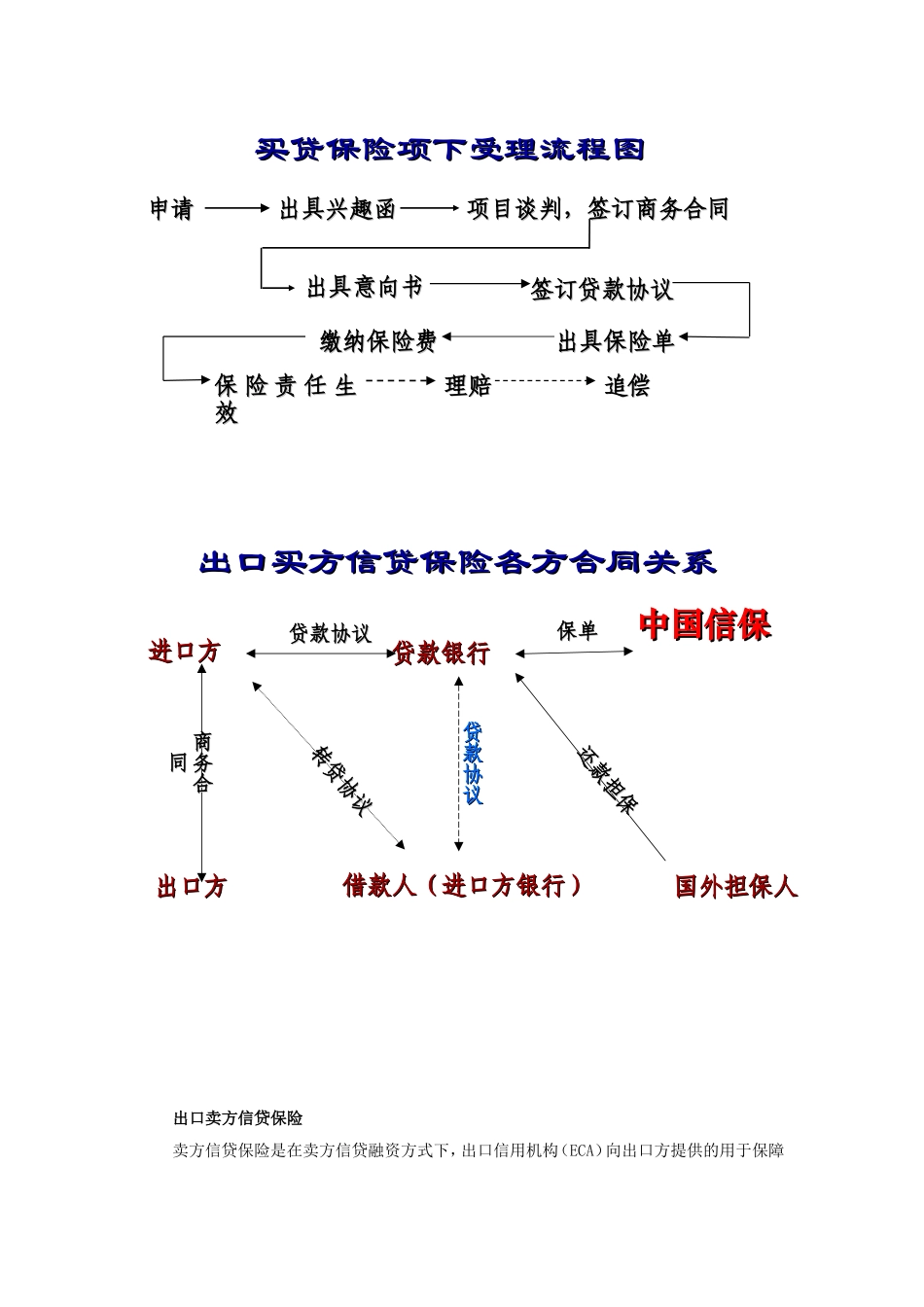 中信保中长期出口信用保险介绍及流程_第3页
