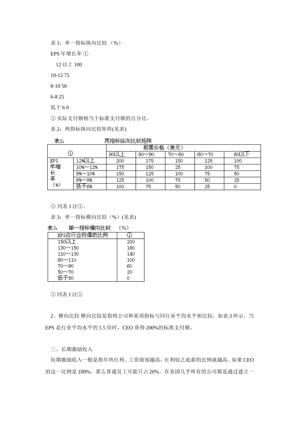 美国公司CEO的激励体系_第3页