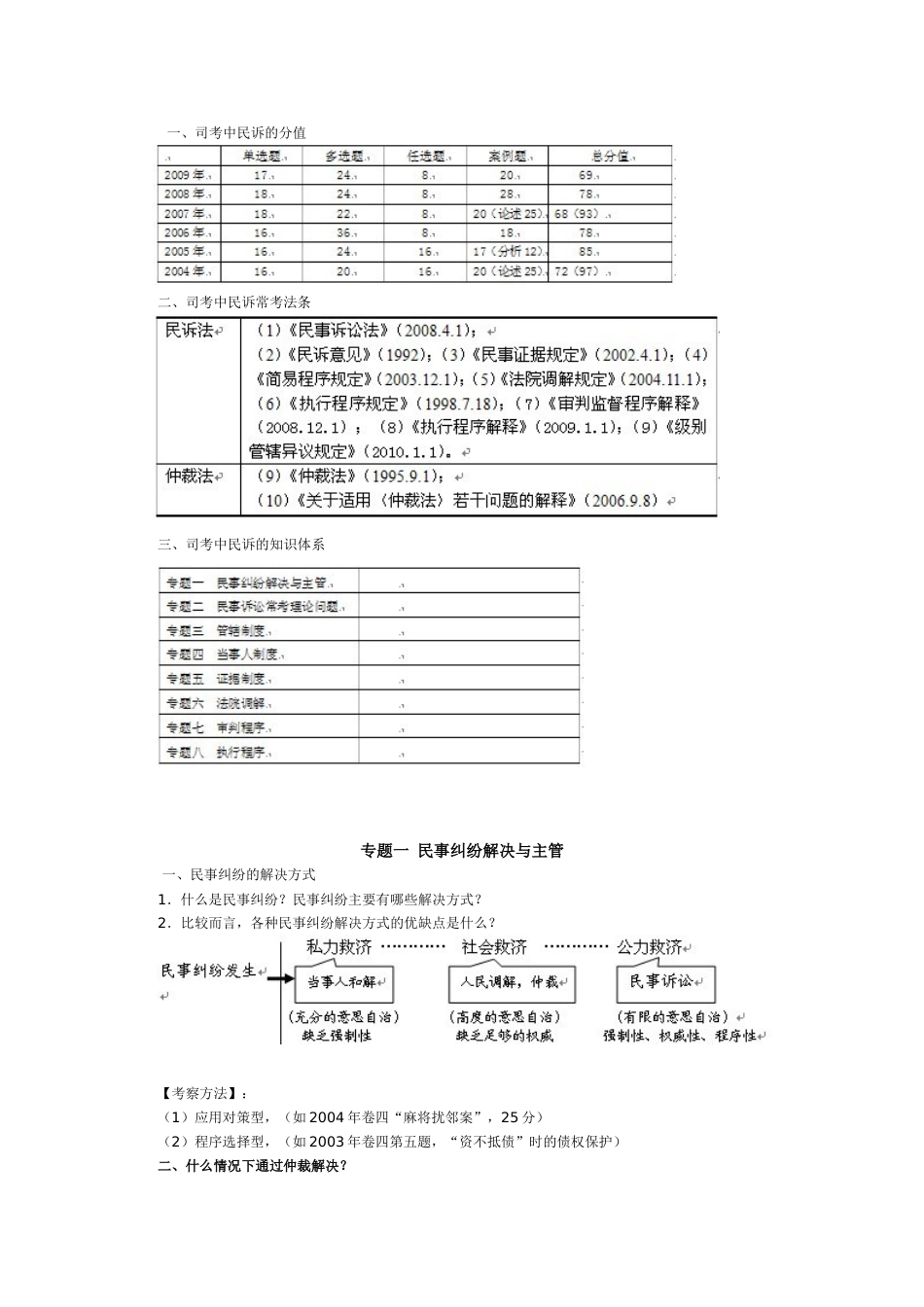 民诉法串讲提纲_第1页