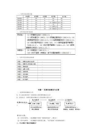 民诉法串讲提纲